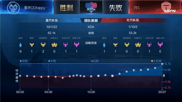 术上不断突 术上不断突