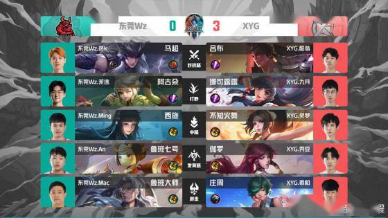 扎实的青训 扎实的青训